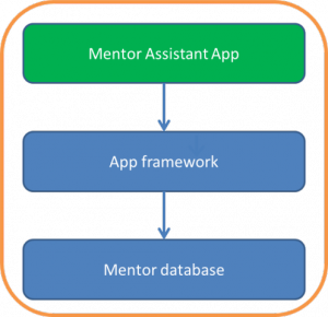 Mentor Assistant App (MAA)